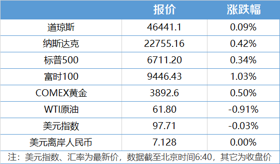 多家新能源车企公布9月交付数据；美政府时隔近七年再度“停摆”