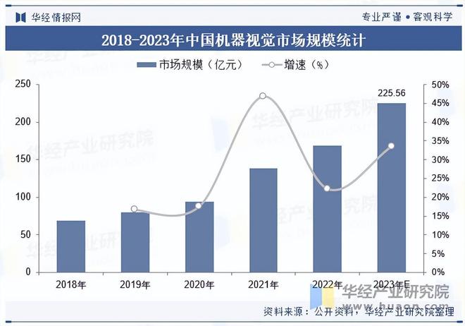 2025年中国机器视觉行业市场规模、应用场景占比及企业供给格